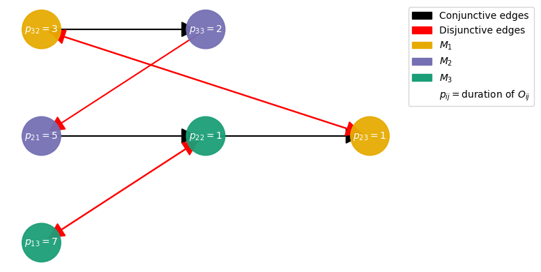 ../_images/examples_13-DisjunctiveGraphUpdater_5_16.png