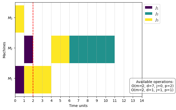 ../_images/examples_13-DisjunctiveGraphUpdater_5_17.png