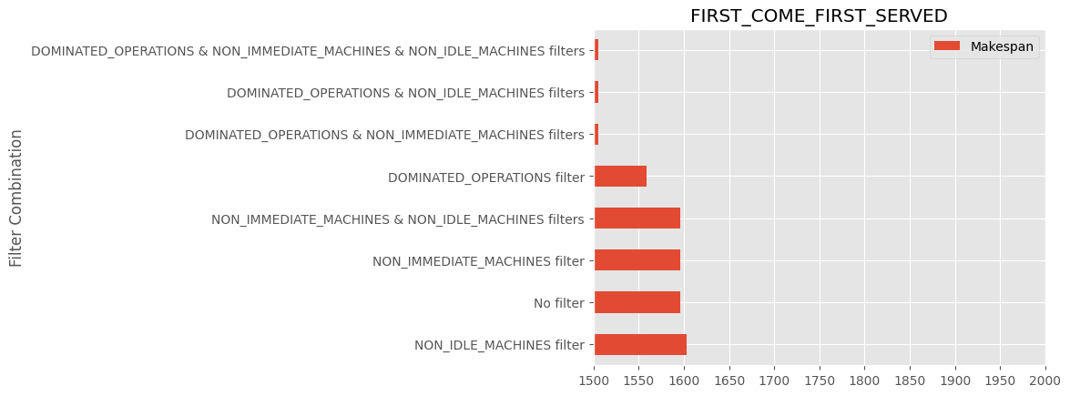 ../_images/examples_12-ReadyOperationsFilter_11_2.png