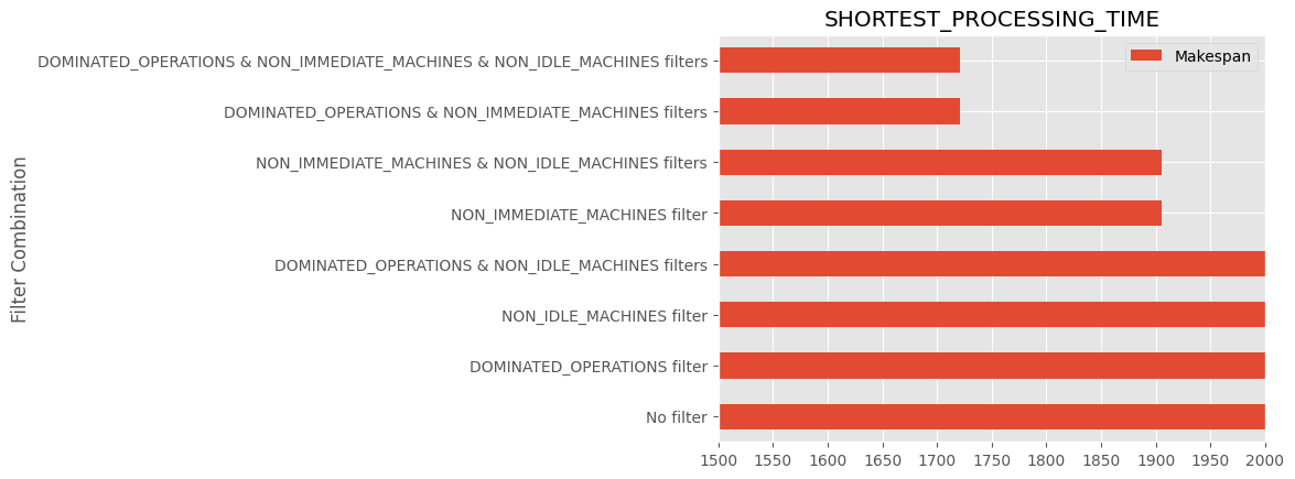 ../_images/examples_12-ReadyOperationsFilter_11_1.png