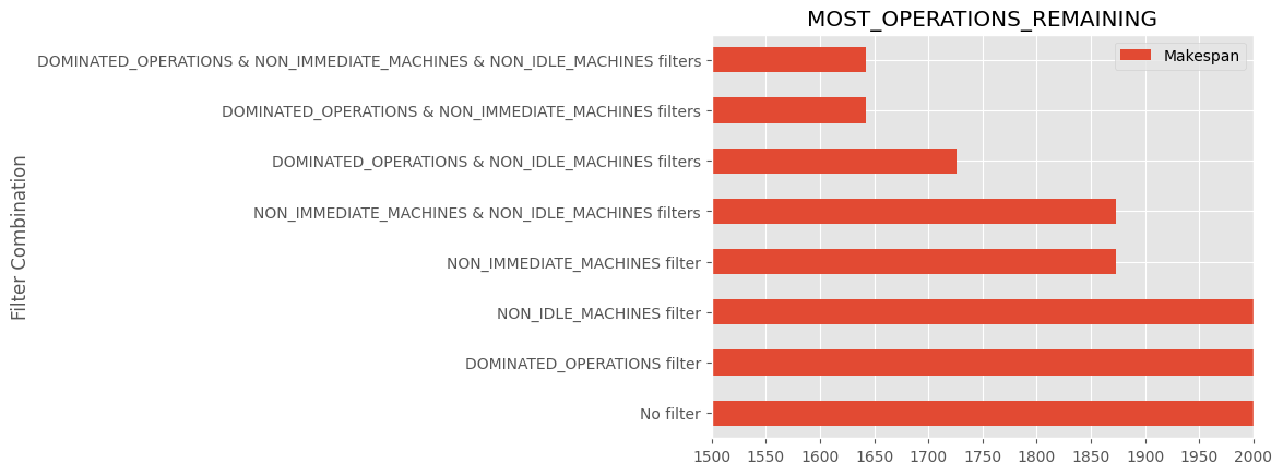 ../_images/examples_12-ReadyOperationsFilter_11_4.png