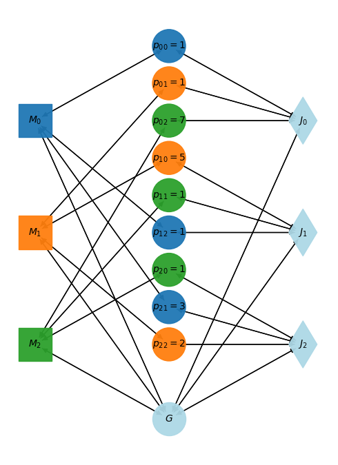 ../_images/examples_07-Resource-Task-Graph_3_0.png