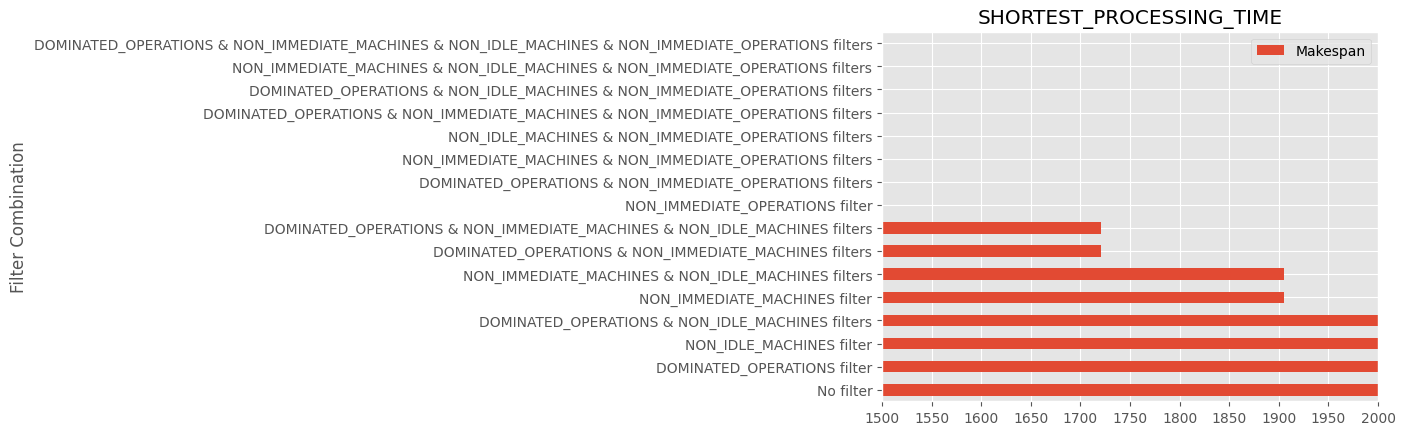 ../_images/examples_12-ReadyOperationsFilter_11_1.png