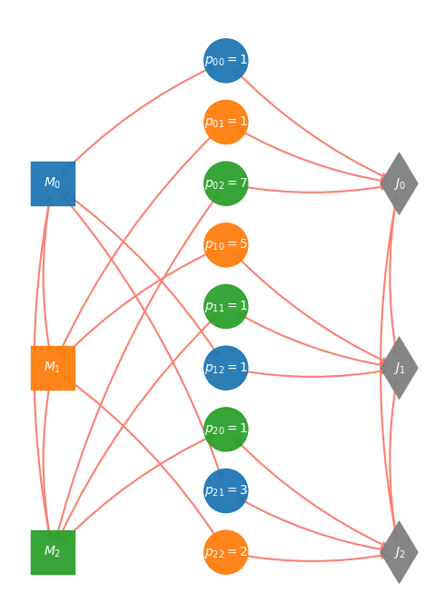 ../_images/examples_07-Resource-Task-Graph_4_0.png