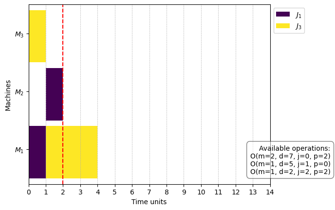 ../_images/examples_13-DisjunctiveGraphUpdater_5_11.png