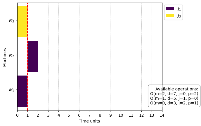 ../_images/examples_13-DisjunctiveGraphUpdater_5_8.png