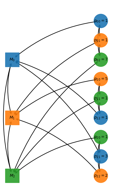 ../_images/examples_07-Resource-Task-Graph_5_0.png
