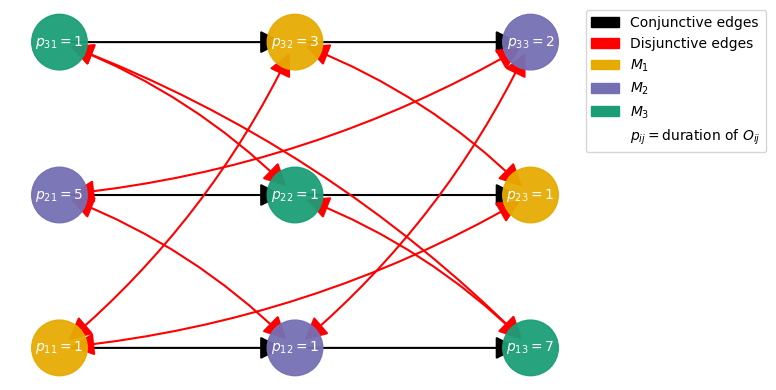../_images/examples_13-DisjunctiveGraphUpdater_4_0.png