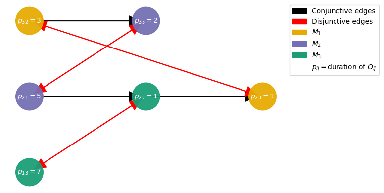 ../_images/examples_13-DisjunctiveGraphUpdater_5_13.png