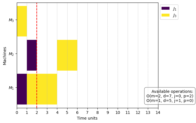 ../_images/examples_13-DisjunctiveGraphUpdater_5_14.png