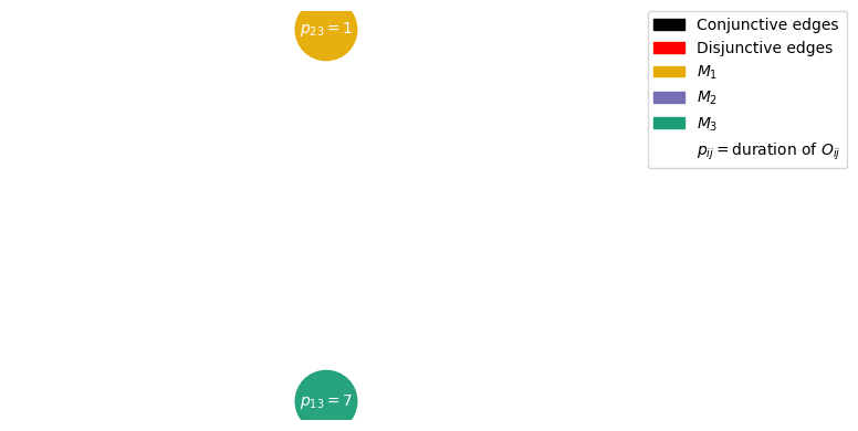 ../_images/examples_13-DisjunctiveGraphUpdater_5_22.png