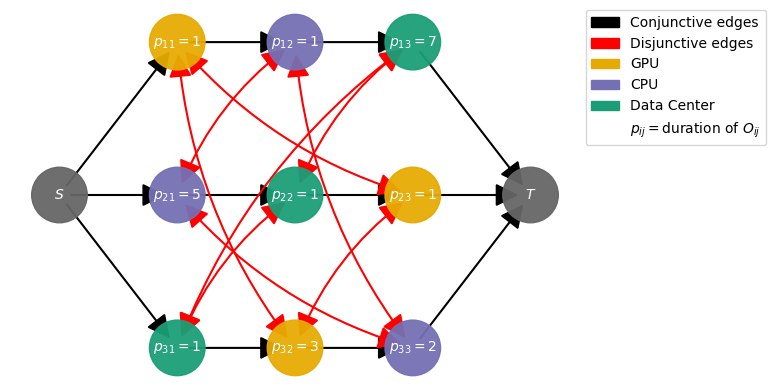 ../_images/examples_04-Disjunctive-Graph_10_0.png