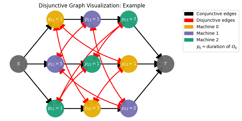 ../_images/examples_04-Disjunctive-Graph_8_0.png