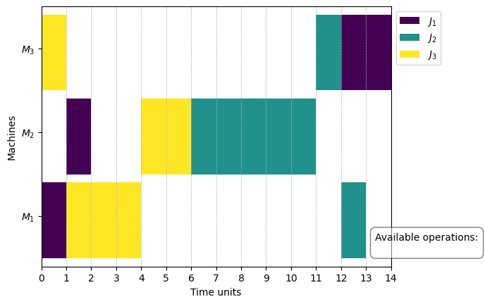 ../_images/examples_13-DisjunctiveGraphUpdater_5_26.png