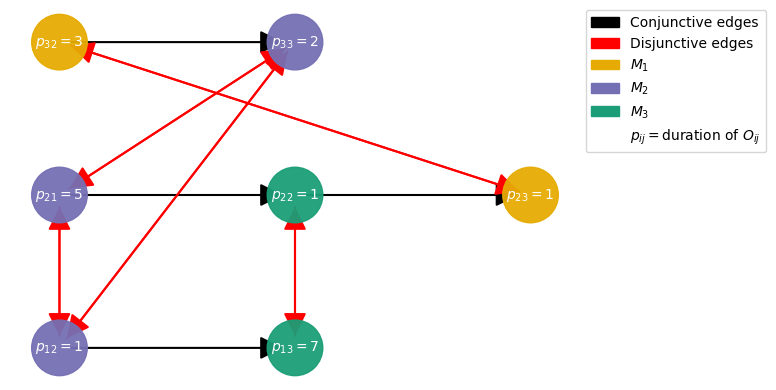 ../_images/examples_13-DisjunctiveGraphUpdater_5_7.png