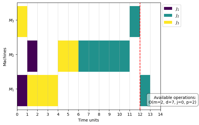 ../_images/examples_13-DisjunctiveGraphUpdater_5_23.png