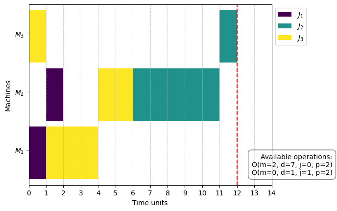 ../_images/examples_13-DisjunctiveGraphUpdater_5_20.png