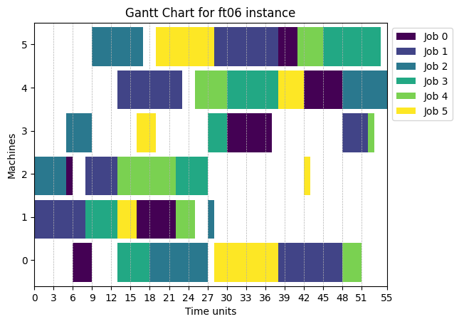 ../_images/examples_05-Load-Benchmark-Instances_3_0.png
