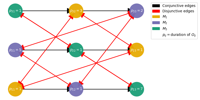 ../_images/examples_13-DisjunctiveGraphUpdater_5_4.png