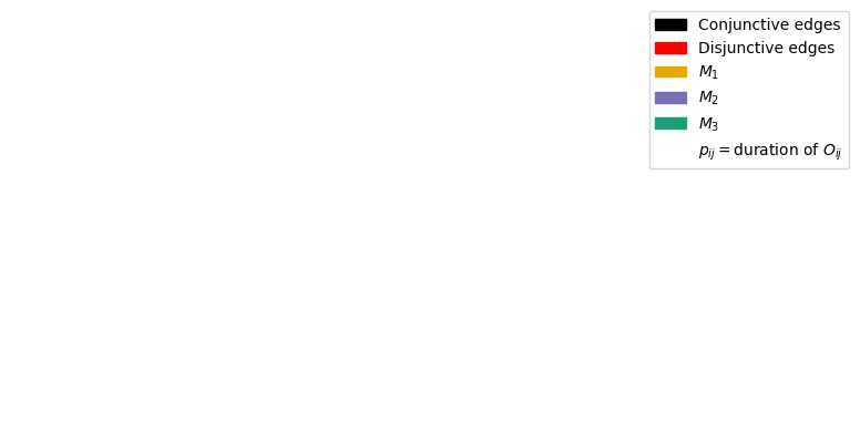 ../_images/examples_13-DisjunctiveGraphUpdater_5_25.png