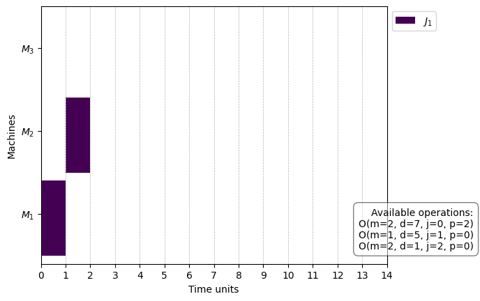../_images/examples_13-DisjunctiveGraphUpdater_5_5.png